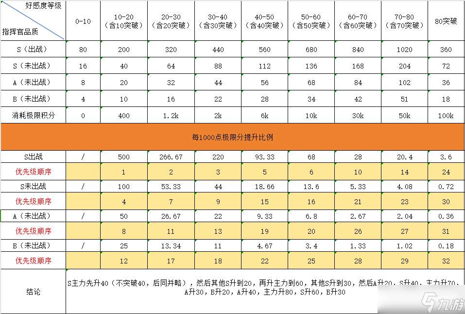 勇闯女巫塔指挥官系统攻略