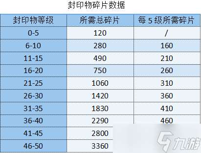 勇闯女巫塔封印物获取途径