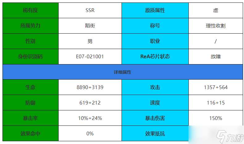 伊瑟重启日柯洛罗角色介绍