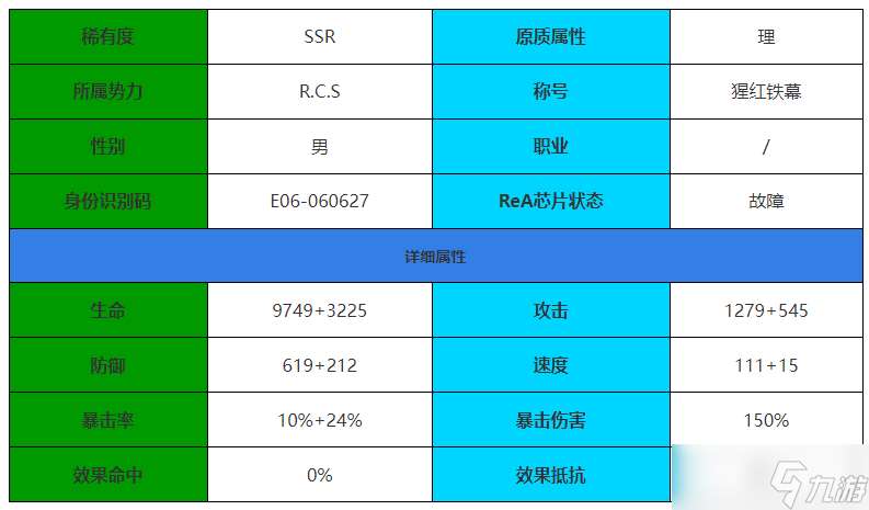 伊瑟重启日赫尔基德角色介绍