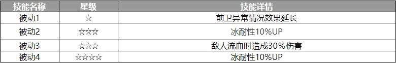 歧路旅人大陆的霸者塞德里克角色介绍