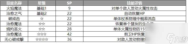 歧路旅人大陆的霸者塞德里克角色介绍