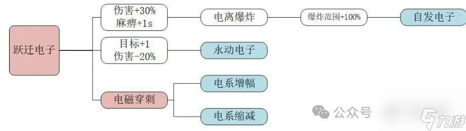 【向僵尸开炮】零氪必看 惊世骇俗技能诱惑陷阱的秘密（避雷无敌宝典）