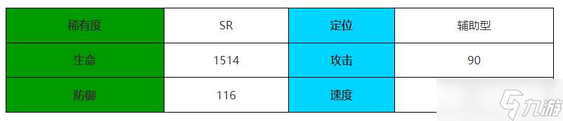 伊瑟重启日不羁科学角色介绍