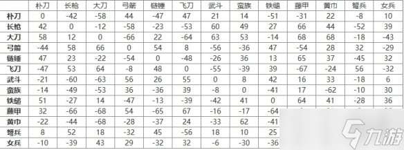 三国群英传2兵种相克表一览