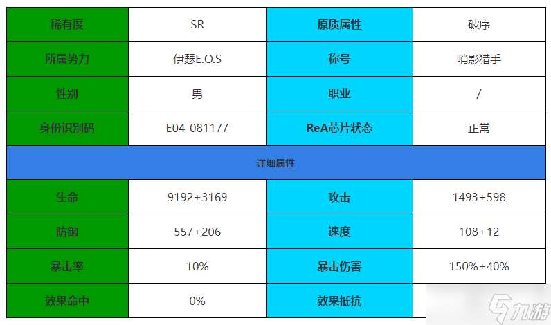 伊瑟重启日谛听角色介绍