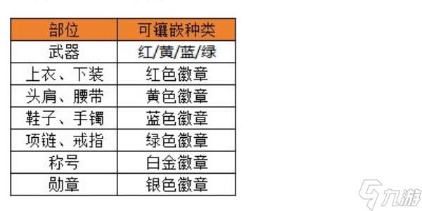 地下城与勇士起源选择合适的徽章攻略