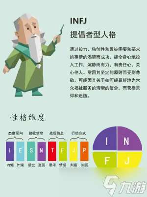 INFJ人格性格特点