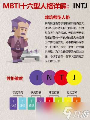 INTJ人格为什么被称为最可怕的人格