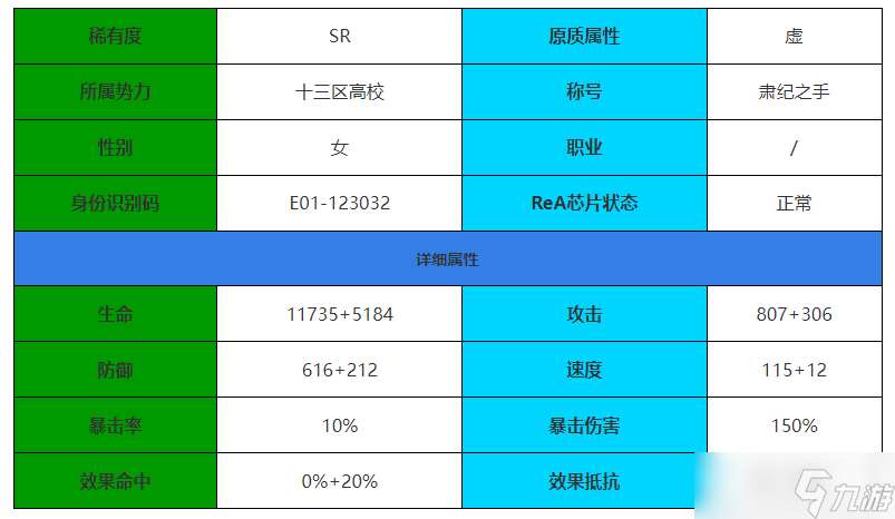 伊瑟重启日风见一宵角色介绍