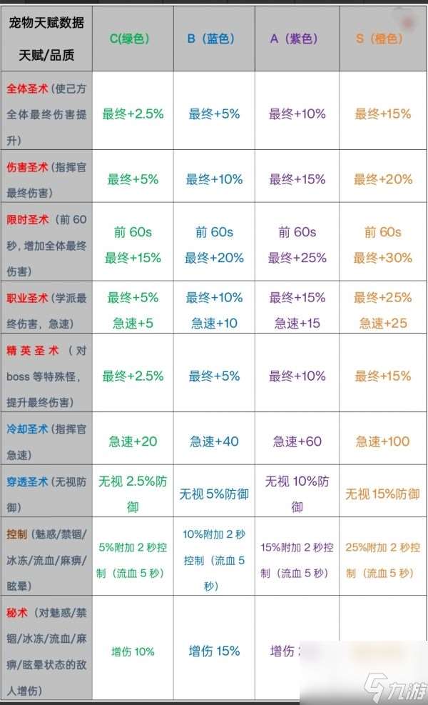 勇闯女巫塔魔宠天赋有那些 勇闯女巫塔魔宠天赋数据分享