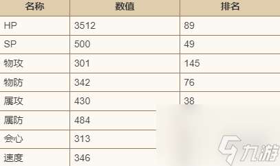 歧路旅人大陆的霸者米罗德技能强度介绍