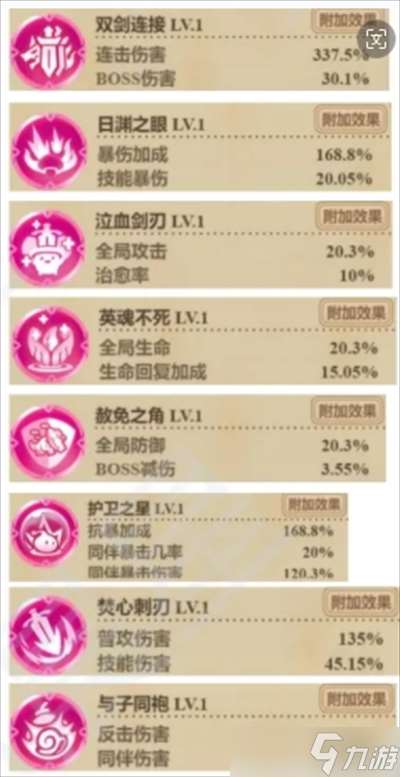 冒险大作战游戏风弩手职业武魂和遗物攻略介绍