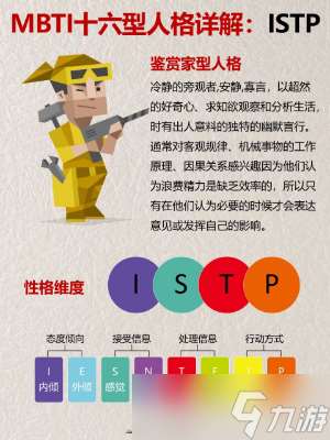 ISTP人格怎么样