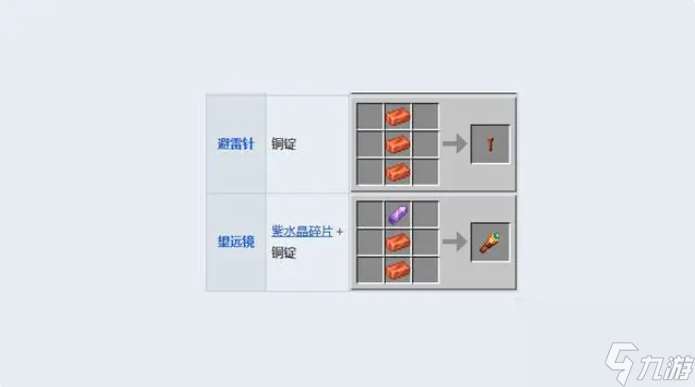 minecraft铜锭有什么用 Minecraft铜锭作用介绍