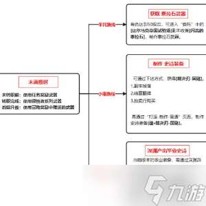 地下城与勇士起源狂战士装备怎么养成？狂战士装备养成攻略[多图]