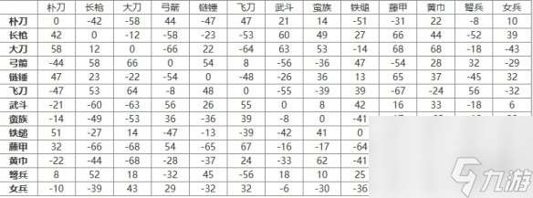 三国群英传2兵种相克表一览