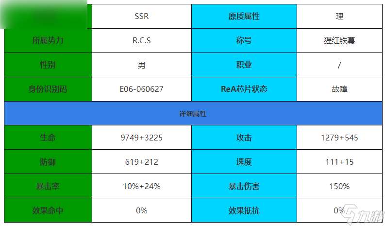 伊瑟·重启日赫尔基德角色背景介绍