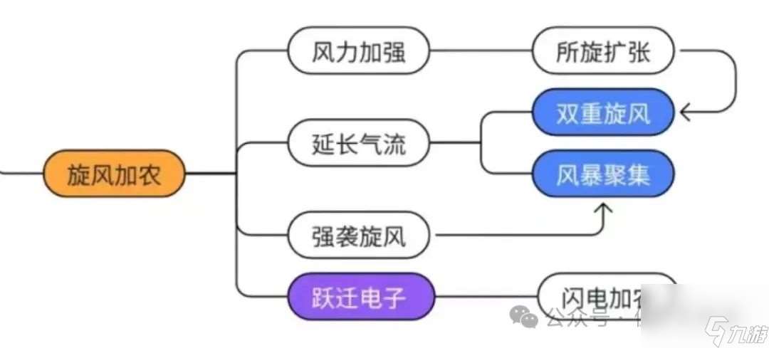 【向僵尸开炮】所有技能与枪械组合 推荐加点（僵尸的绝地覆灭）