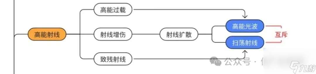 【向僵尸开炮】所有技能与枪械组合 推荐加点（僵尸的绝地覆灭）