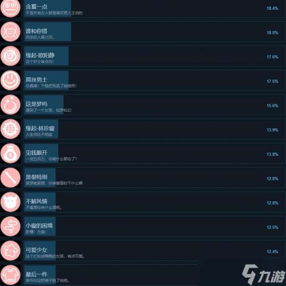 天呐！找不到真爱就扑街成就大全