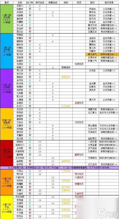 《玄元剑仙肉身飞升攻略》（以游戏为主）