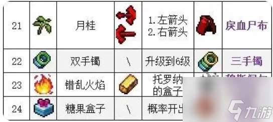 吸血鬼幸存者超武合成公式表是什么 吸血鬼幸存者超武合成公式表一览