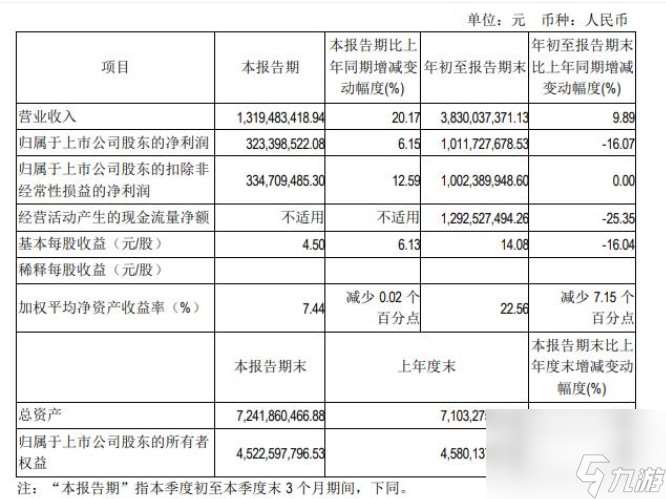 羊了个羊1.4攻略？羊了个羊攻略详情