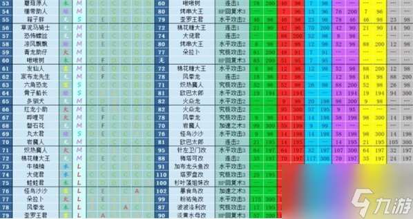 大航海探險(xiǎn)物語寵物進(jìn)化表通關(guān)攻略一覽