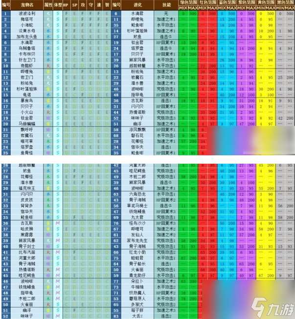 大航海探險(xiǎn)物語寵物進(jìn)化表通關(guān)攻略一覽