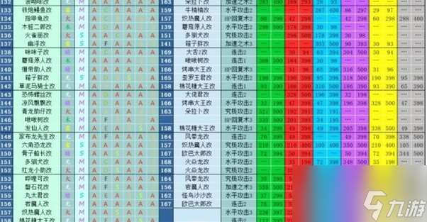 大航海探險(xiǎn)物語寵物進(jìn)化表通關(guān)攻略一覽