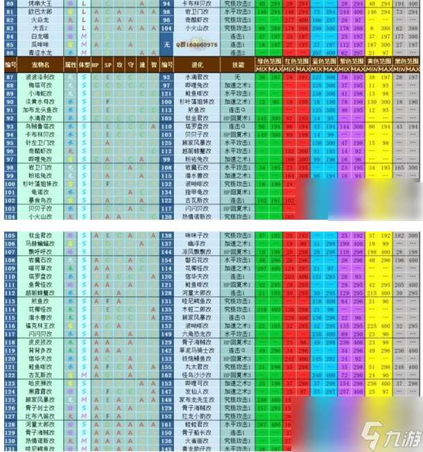 大航海探險(xiǎn)物語寵物進(jìn)化表通關(guān)攻略一覽
