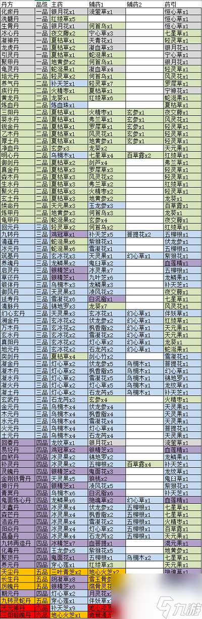 觅长生丹方大全2024 觅长生丹方大全最新分享