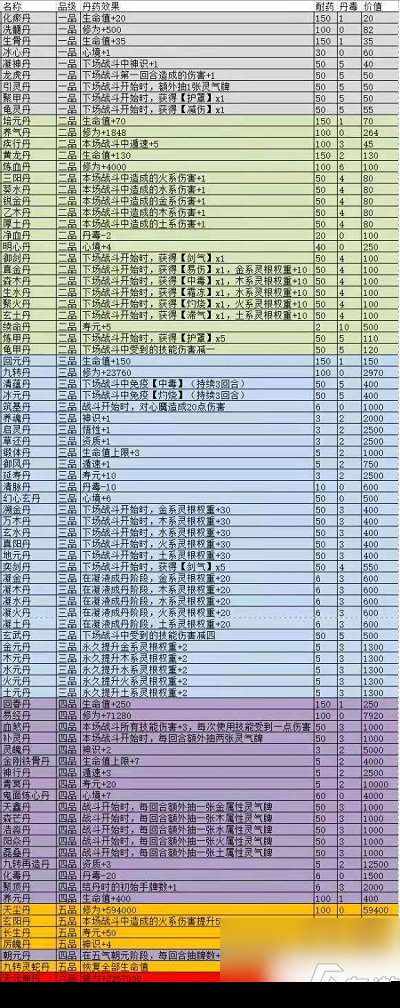 觅长生丹方大全2024 觅长生丹方大全最新分享