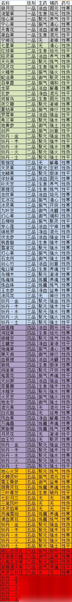 觅长生丹方大全2024 觅长生丹方大全最新分享