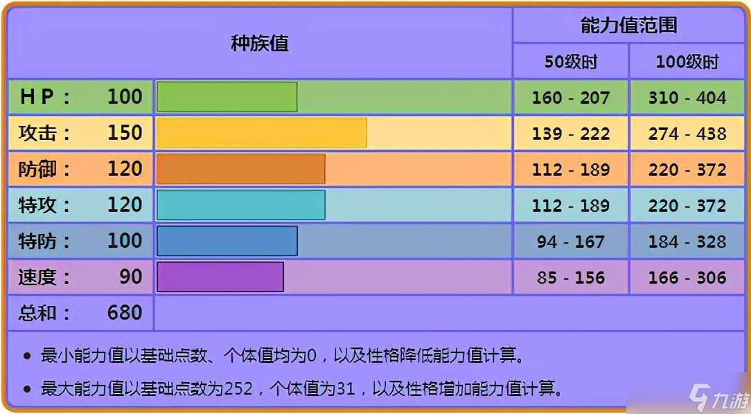 宝可梦捷克罗姆全属性详解：强度评估与培养建议