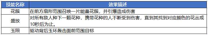 《蜀门手游》翠竹洞 副本攻略