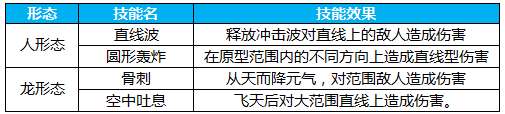 《蜀门手游》妖人洞 副本攻略
