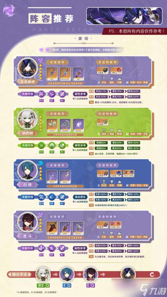 新角色克洛琳德，陣容搭配詳情了解！