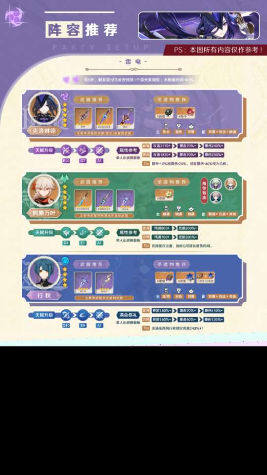 新角色克洛琳德，陣容搭配詳情了解！