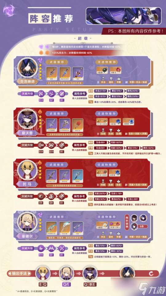 新角色克洛琳德，陣容搭配詳情了解！