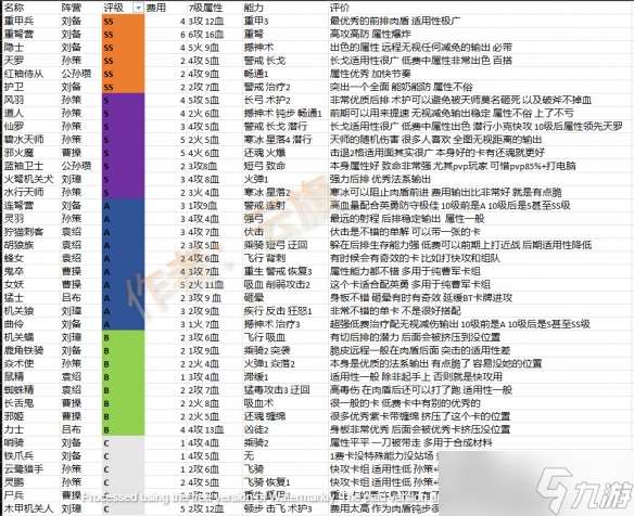 《攻城与召唤》全普通卡评级一览