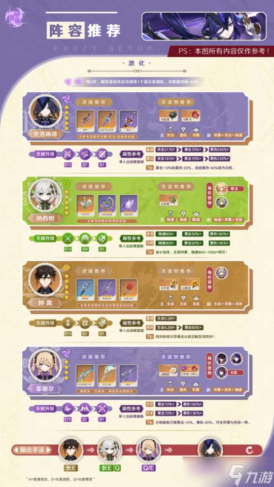 新角色克洛琳德，陣容搭配詳情了解！