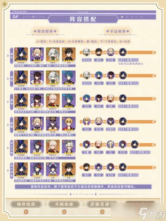 【V4.7攻略·角色攻略】克洛琳德使用攻略