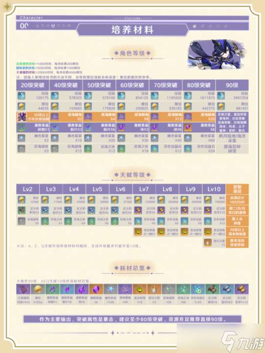 【V4.7攻略·角色攻略】克洛琳德使用攻略