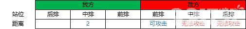 野兽领主新世界阵容该如何搭配 游戏阵容搭配及战斗逻辑解析