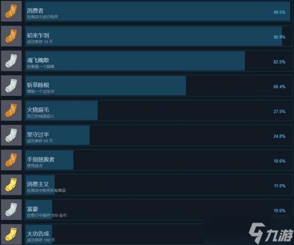 《clickyland》成就达成条件一览