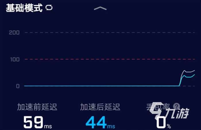 硅基宇宙加速器怎么选 硅基宇宙加速器使用推荐