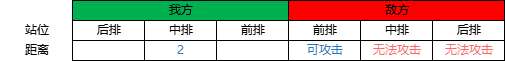 《野兽领主：新世界》战斗逻辑及阵容搭配攻略