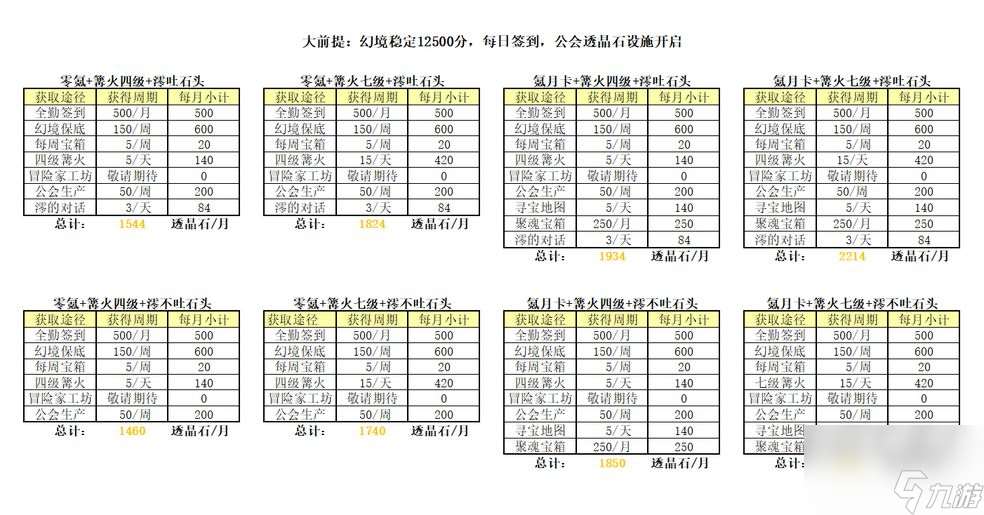 万象物语卢恩阵容搭配详解-卢恩主C队搭配及玩法详解